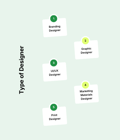 Learn Graphic Design in Pakistan