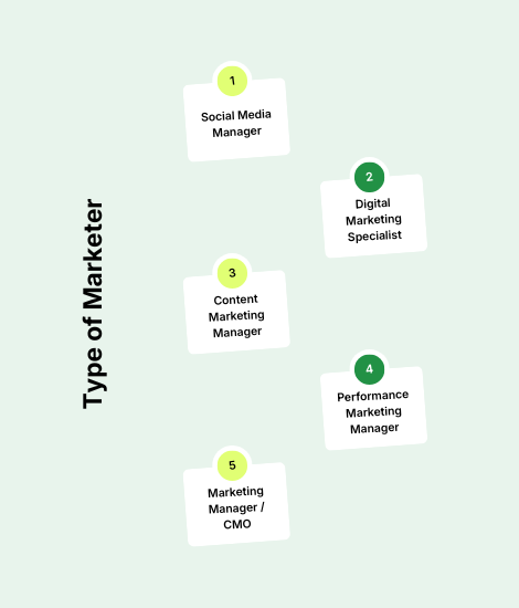 Learn Digital Marketing in Pakistan