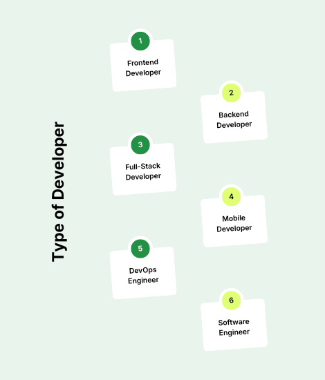 Learn Web Development in Pakistan